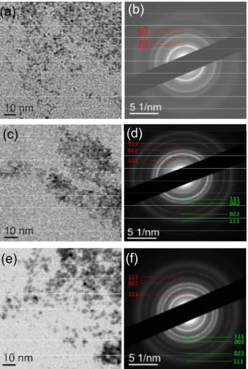 Figure 2. BFTEM images of NPs present in (a) CA/CeNPs, (c) CA/CeNPs/Pt1, and (e) CA/CeNPs/Pt5 samples