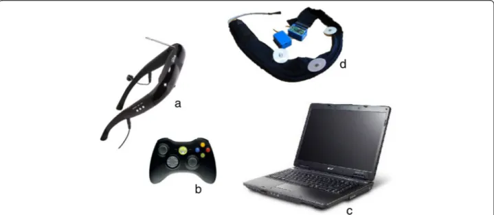 Figure 2 Clinical setting hardware units. a) the head-mounted display (Vuzix VR Bundle with twin high-resolution 640 × 480 LCD displays, iWear® 3D-compliant); b) the joypad (Xbox controller); c) the portable computer (ACER ASPIRE with Intel® Core ™i5, grap