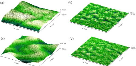 Figure 1. 3D AFM images of Ag/AZO coatings on PLA before (left) and after (right) fine correction: 