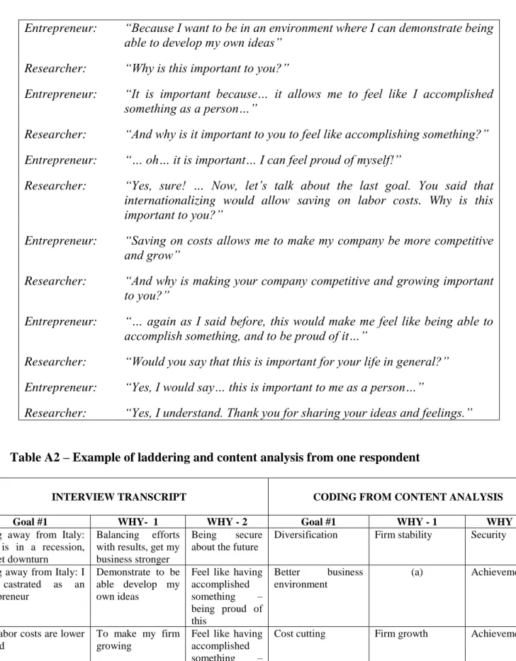 Table A2 – Example of laddering and content analysis from one respondent 