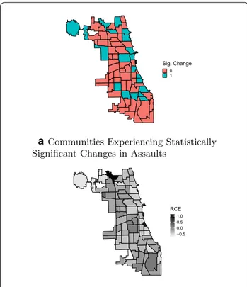 Figure  3 assesses the changes and RCE distribution  for assaults. Compared to burglaries, a higher number 