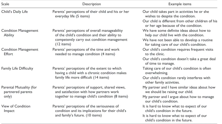 Table 1.  Overview of Family Management Scales.