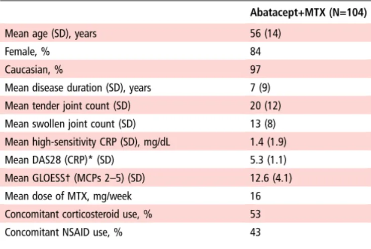 Table 1 Baseline demographics and clinical characteristics