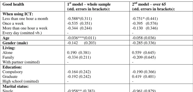Table 6 –Probability of scoring Good health given the frequency of ICT use  Good health  1 st  model – whole sample 