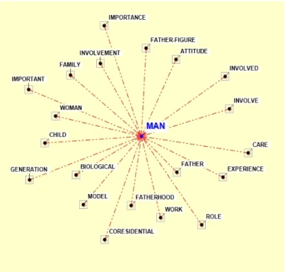 Figure 11. Radial diagram with Man. 