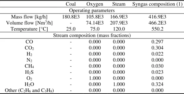 Table 2. Coal gasifier, stream properties and composition 