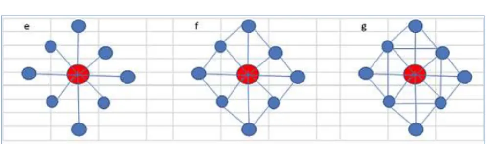 Figure 11. Network with a hub firm 