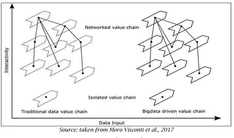 Figure 12. Network of value chains 