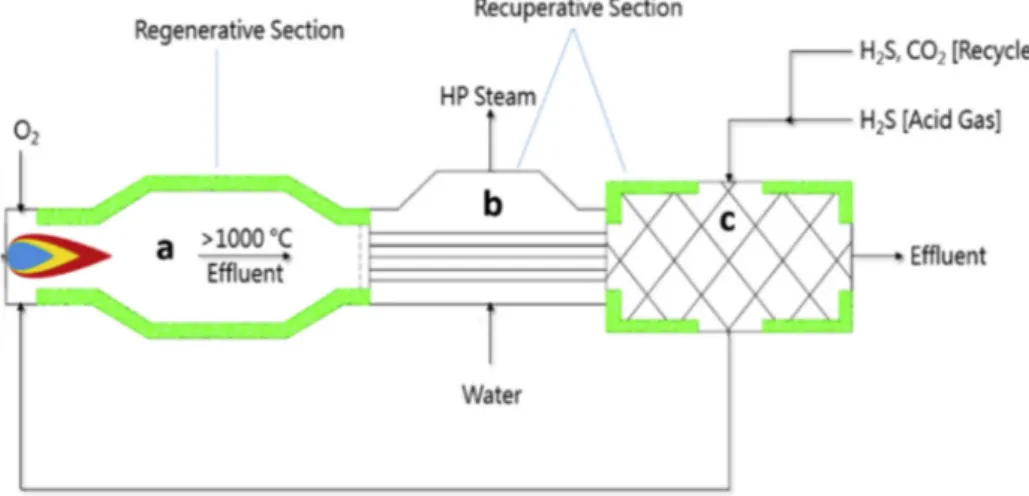 Fig. 2 e Regenerative Thermal Reactor (RTR) configuration.