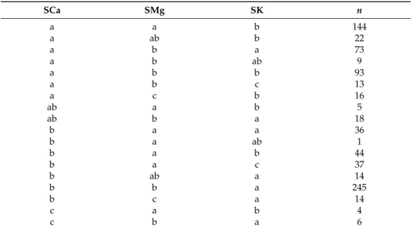 Table 1. A summary of the statistical grouping of the differentially accumulating compounds