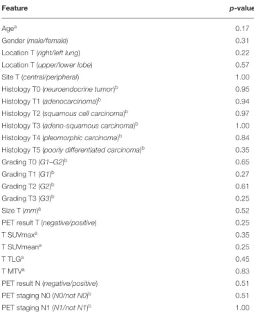 TABLE 1 | Main clinical, anatomic, metabolic, and histopathological characteristics of the study population (n = 540).