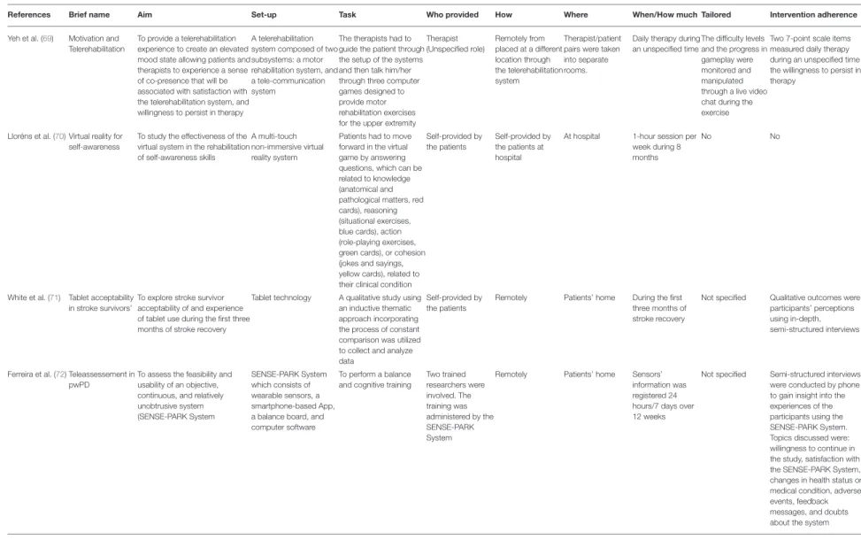 TABLE 4 | TiDER checklist study characteristics.