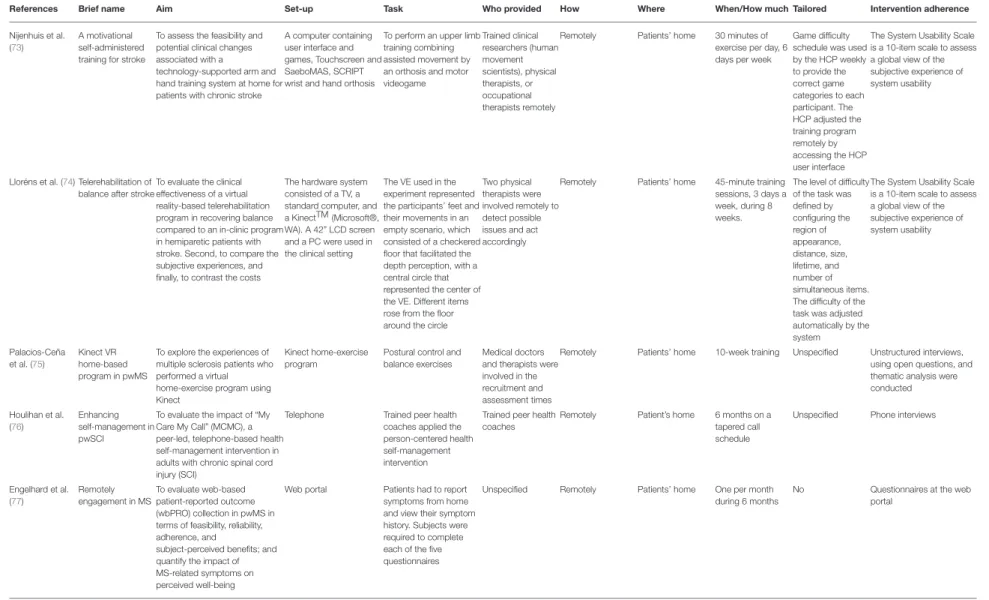 TABLE 4 | Continued