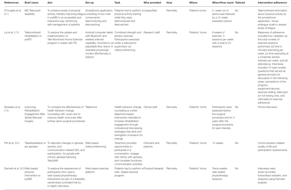 TABLE 4 | Continued