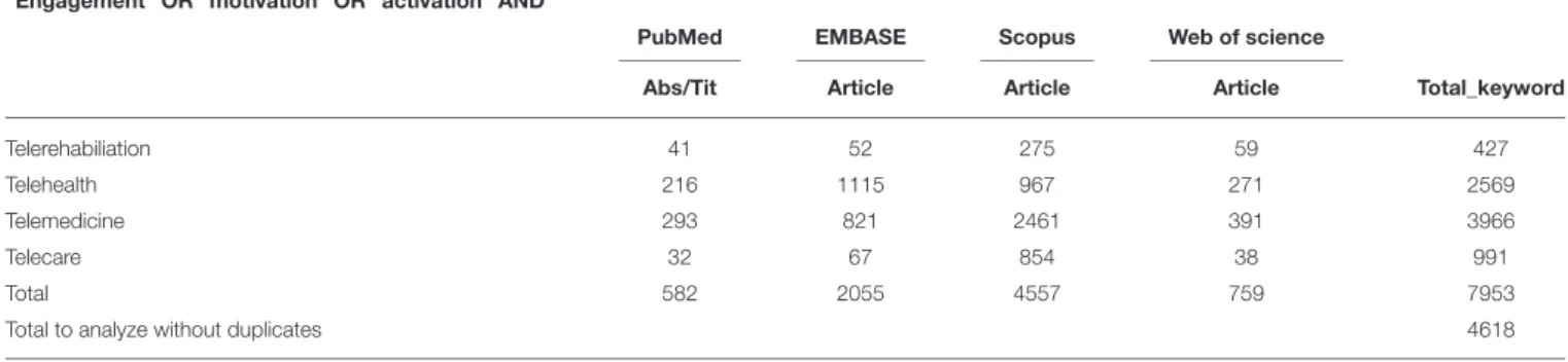 TABLE 1 | Data search strategy.