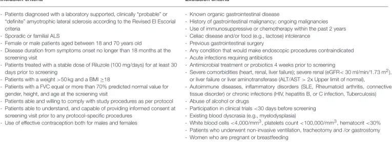 TABLE 1 | Inclusion and exclusion criteria for patients.