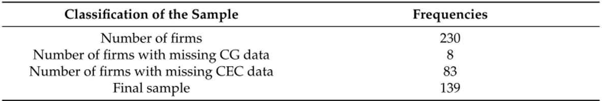 Table 1. Sample description: Italian firms, 2018.