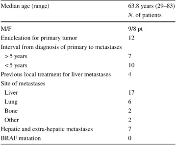 Table 2    Patients’ characteristics