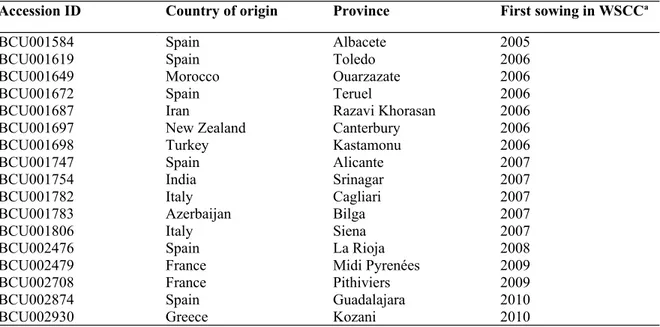 Table 1. Information concerning the identification and geographic origin (country and province or Region) has been reported