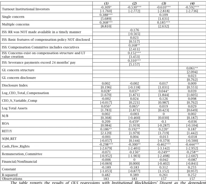 Table 6. Institutional dissent and specific concerns in proxy advisors' recommendations 