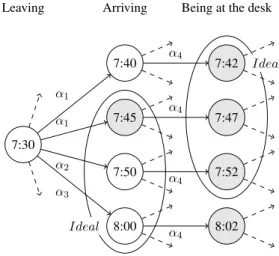 Figure 3: Local deontic concepts.