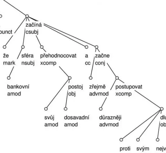 Figure 1 - A USD tree from HamleDT 2.0