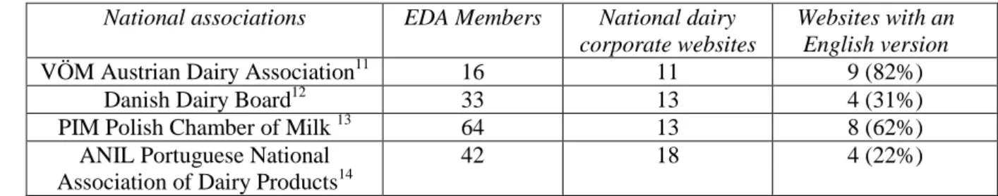 Table 1. National websites with an English version                                                              2  http://en.expo2015.org/theme  3 ibidem  4  http://www.eufic.org/article/en/nutrition/salt/artid/Cheese-European-tradition/  5  Ibidem