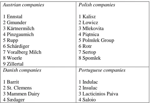 Table 2. Composition of the corpus 
