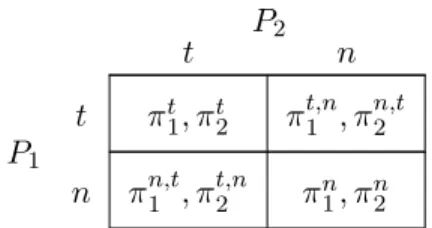 Figure 1: Communication Game.