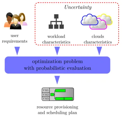 Figure 1: Architecture of the modeling framework.