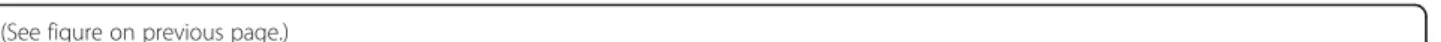 Fig. 3 Systemic injection of hMSCs in established orthotopic xenografts of U87MG cells