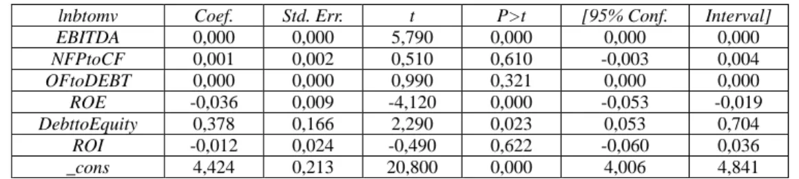 Table 3. The variables used in the analysis (N=90 entities; n=87 real sample; years 2008-2016) 