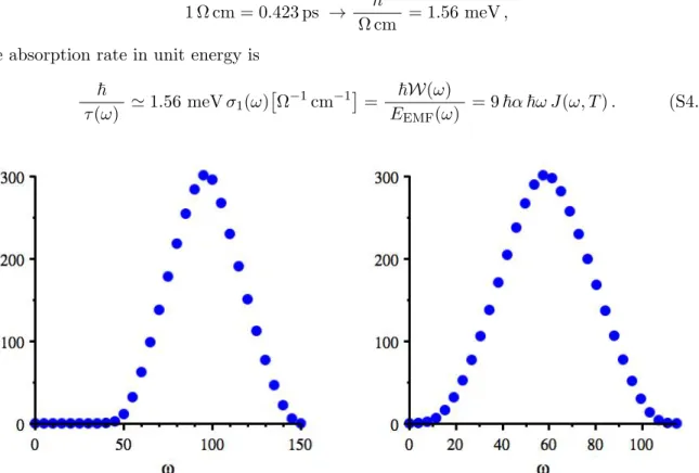 Figure S4.1: Calculated contribution of the excitonic absorption to optical conductivity at T = 25 K assuming semicircular ρ() and A exc (), the former with half-bandwidth 50 meV, left panel, and 40 meV, right panel, and the latter with a tenth of it
