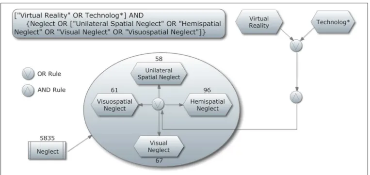 FIGURE 1 | Search strategy. A graphical representation.