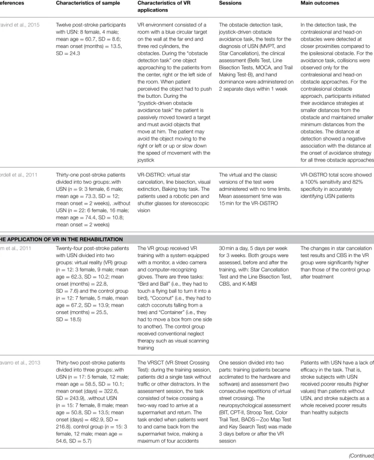 TABLE 2 | Continued