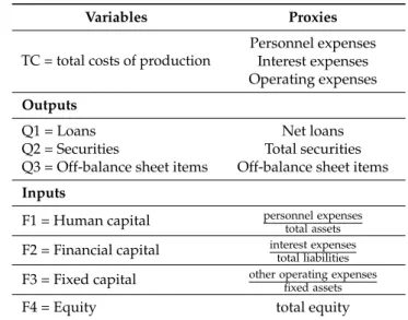 Table 1. Inputs and Outputs proxies.