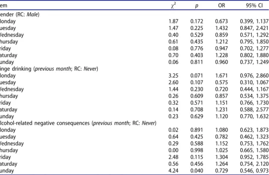 Table 3. Results of Mantel-Haenszel tests for differential item functioning (Group 3 – n ¼ 1,985)