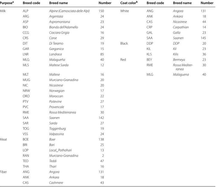 org/) (see Additional file  3: Table  S1). These data were  available worldwide at a resolution of one arc-second and  represented an average of the conditions from years 1950  to 2000