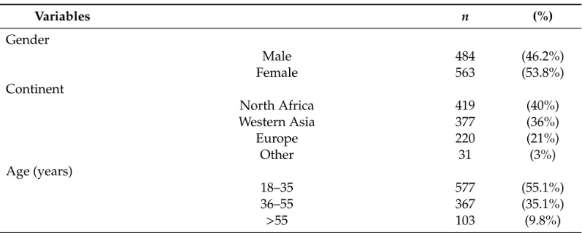 Table 1. Demographic characteristics of the participants.