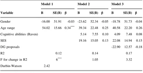 Table 6. Regression analysis for variables predicting performance at the Marshmallow task