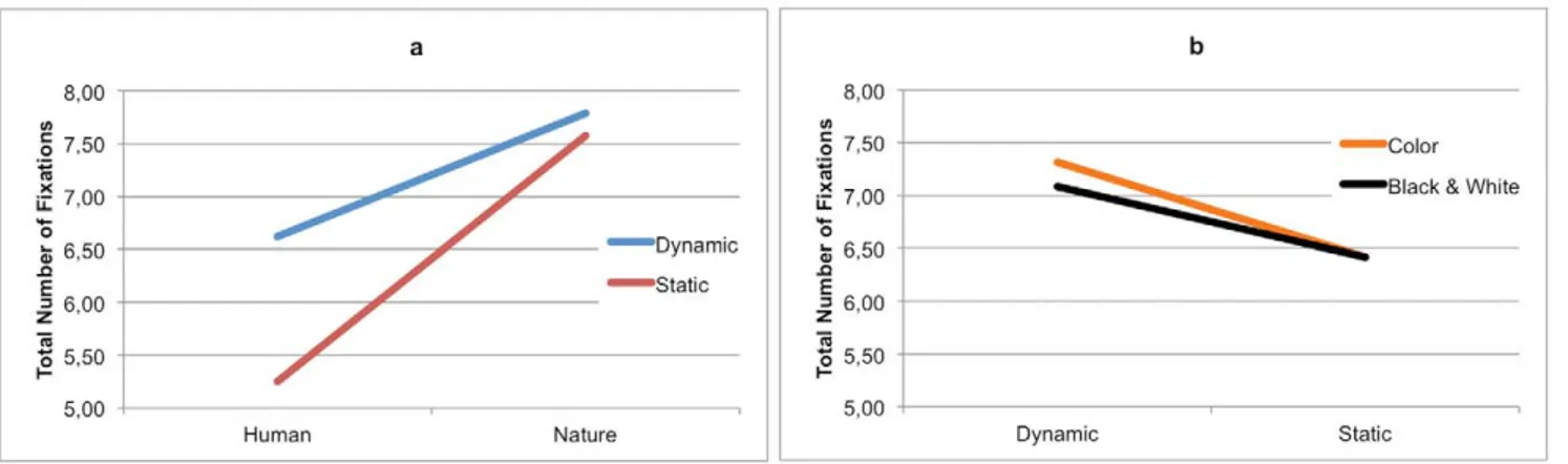 Table 9. Clusters size (%) in image representing human vs. nature content.