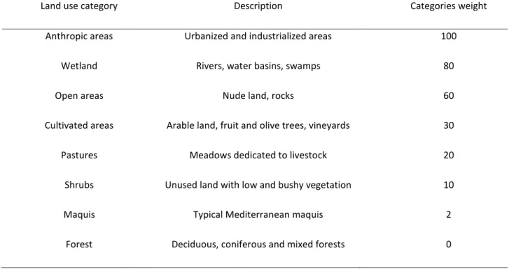 Table 1 . Land cover categories used to describe the Sardinia environment. Each category was  associated to a specific weight, assigned on the basis of the permeability to the species and  the use of the habitat by wild boar (feeding, refuge)