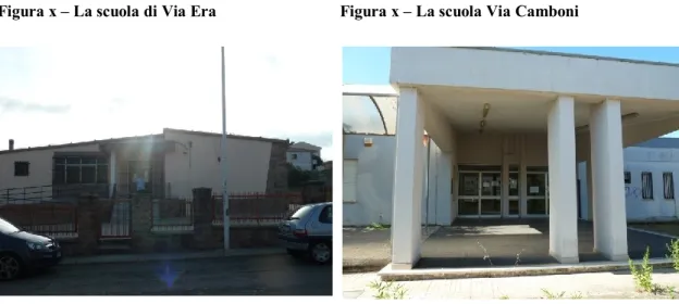 Figura x – La scuola di Via Era  Figura x – La scuola Via Camboni