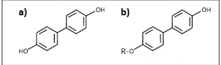 Figura 5. a) Struttura molecolare del 4,4'-diidrossibifenile; b) Struttura molecolare di AD838