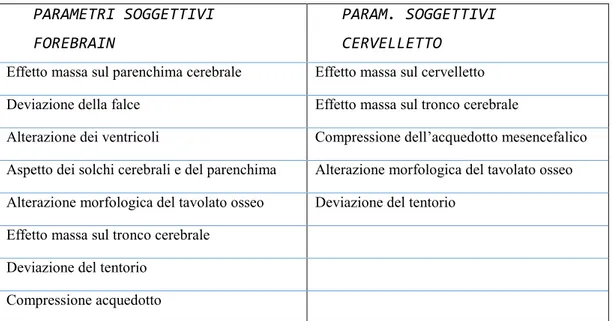 Tabella n. 1:parametri soggettivi del forebrain e cervelletto in RM. 