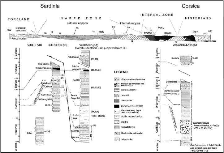 Figure 3) Schematic section through the Variscan southern realm along the Corsica–Sardinia   (Rossi et al., 2009)