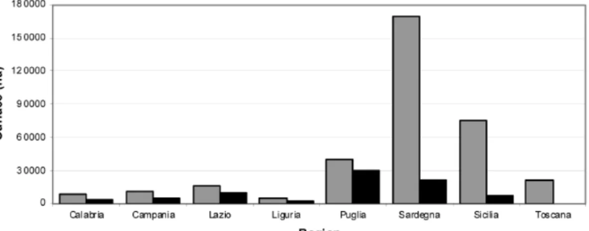 Fig. 4. Quadro comparato 133  nelle regioni italiane per superficie totale di Posido- Posido-nia oceanica (grigio) e della quota presente nei SIC (nero)