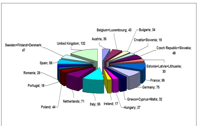 Figure  1.  Distribution  and  number  of  sheep  breeds  in  the  individual  or  aggregate  countries of the European Union (data from DAD-IS, 2015)