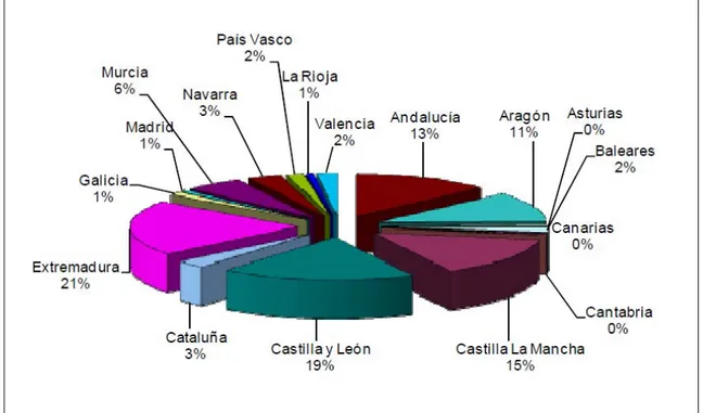 Figure  4.  Distribution  of  the  sheep  census  in  Spain  (Ministerio  de  Agricultura  Alimentación y Medio Ambiente, Spain, 2013)