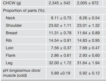 Table 3 shows values of the measurements carried out on the carcasses and the compactness values   of carcass and leg